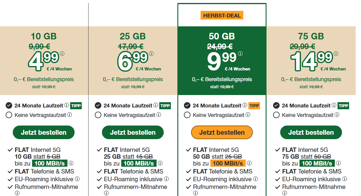 smartmobil 5G Tarife im Vergleich - Allnet Flats ab 4,99 €