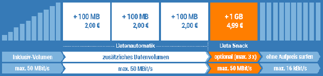 simply Datenautomatik deaktivieren / abschalten