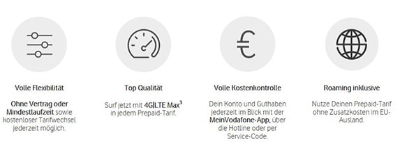 Vodafone Prepaid Karte