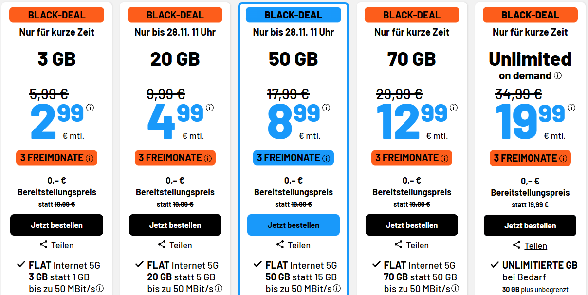SIM.de 5G Tarife im Vergleich - Allnet Flats ab 2,99 € mtl.