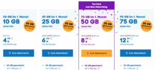 BLAU Allnet Geburtstagsaktion: 20 GB Extra-Daten im ersten Monat geschenkt!