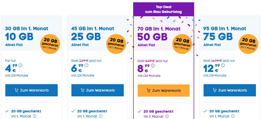 BLAU Allnet Geburtstagsaktion: 20 GB Extra-Daten im ersten Monat geschenkt!