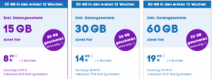 BLAU Prepaid 20 Jahre Geburtstagsaktion 2025