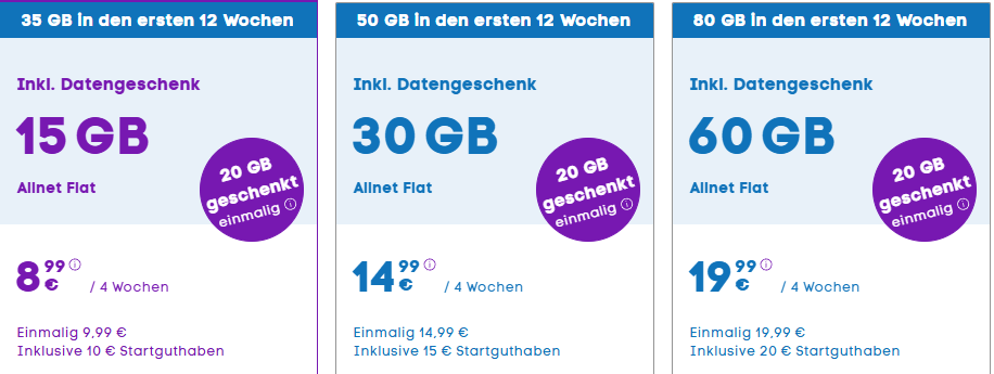 BLAU Prepaid 20 Jahre Geburtstagsaktion 2025
