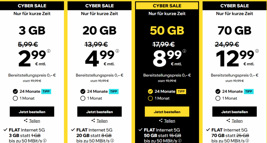 cyberSIM 5G Tarife im Vergleich 2025