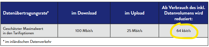ALDI TALK Drosselung auf 64 kbit/s