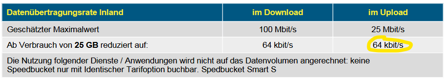 LIDL Connect Drosselung auf 64 kbit/s
